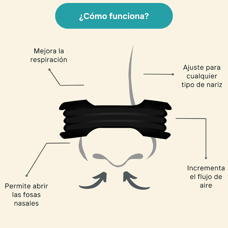 "Banda Nasal de Alto Rendimiento: Respira Mejor, Duerme Profundamente"